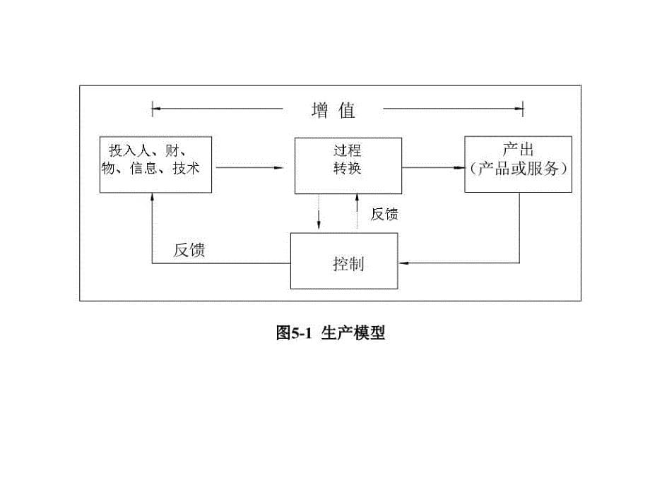 《现代企业生产》PPT课件.ppt_第5页