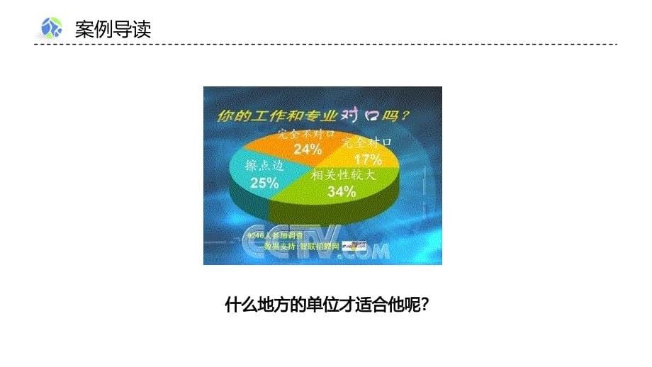 高教社2023陈宇就业与创业指导（第二版）课件完整版_第5页