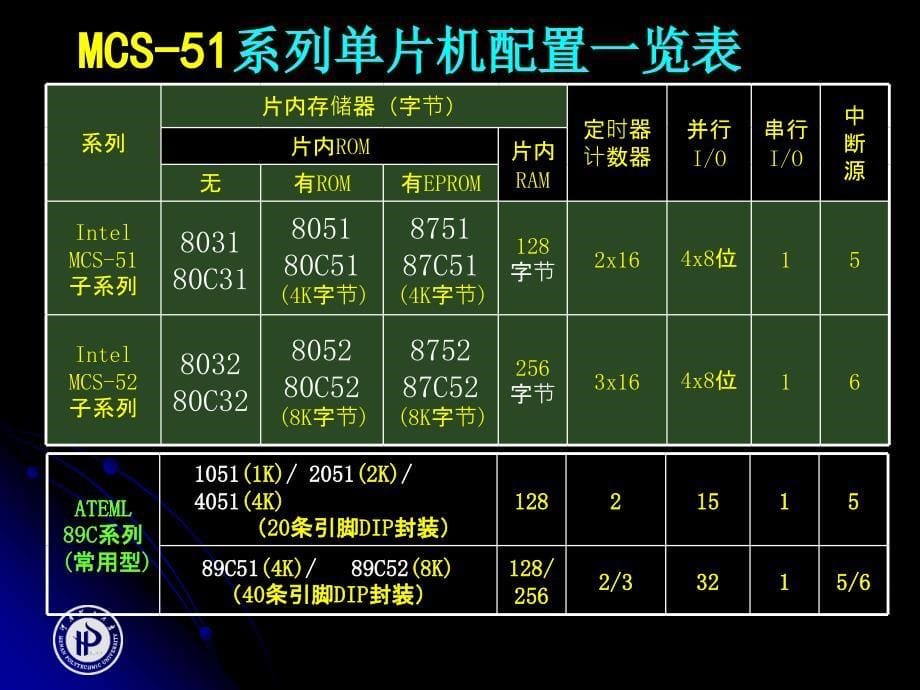 单片机完整最新课件_第5页