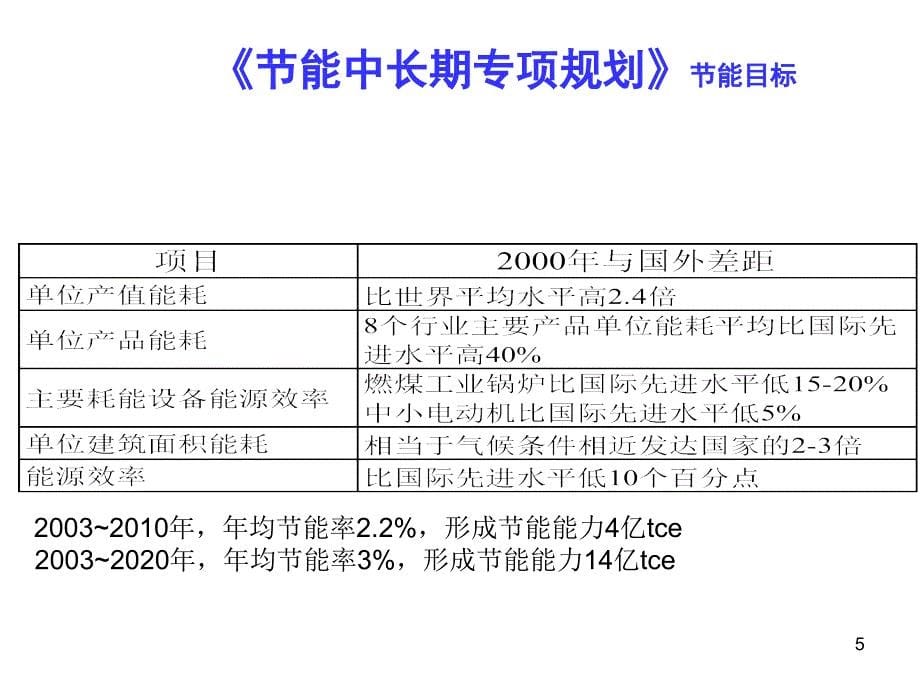 合同能源管理项目商业模式投资收益与典型案例_第5页