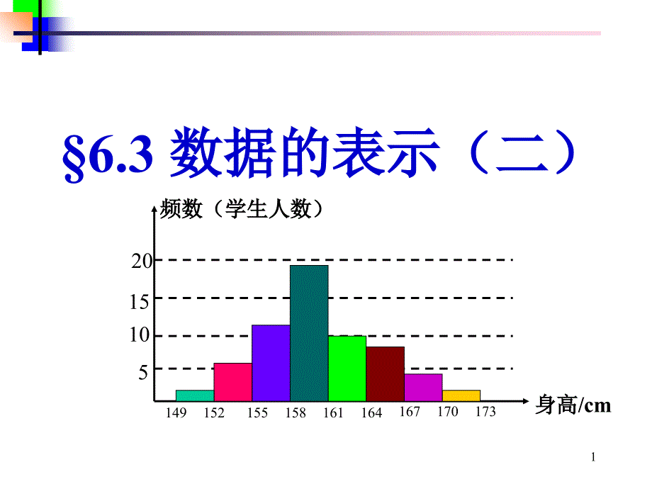 数据的表示(正稿_第1页