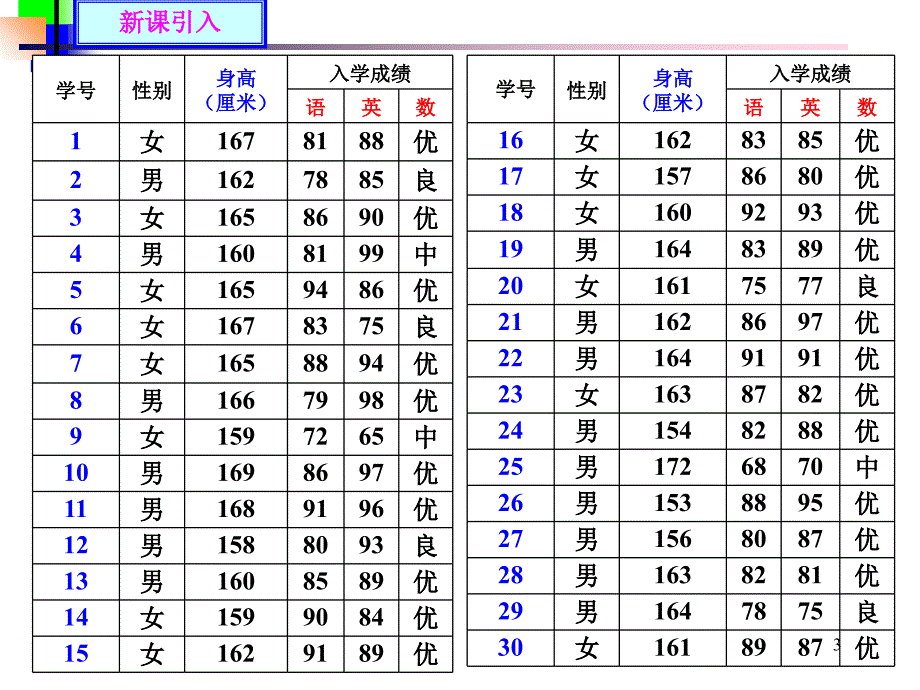 数据的表示(正稿_第3页