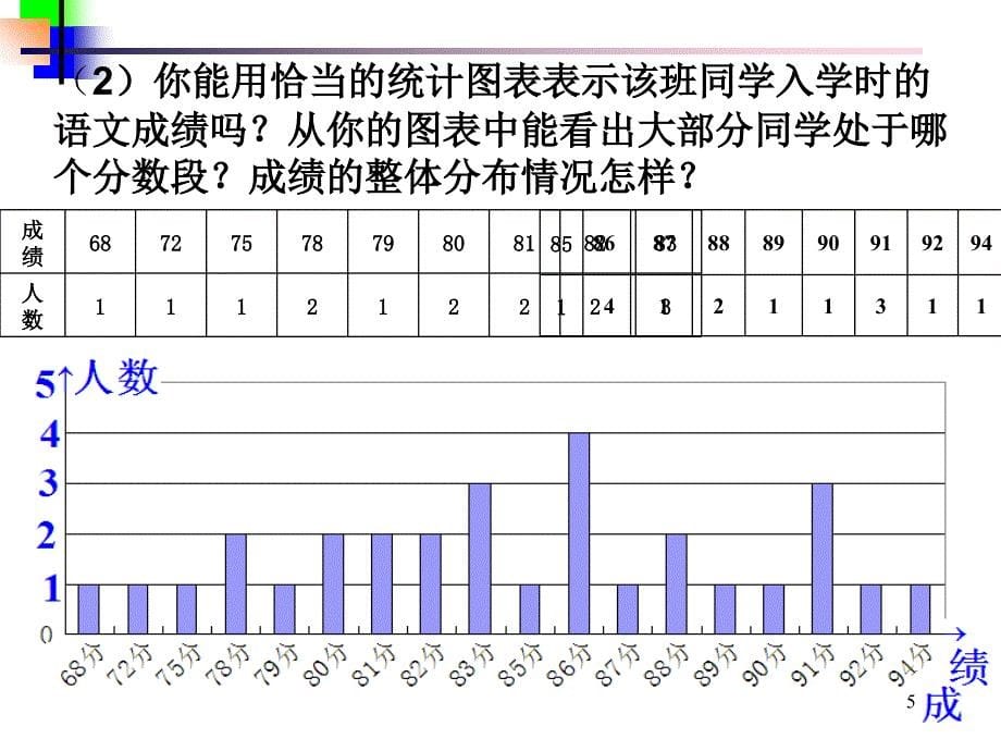 数据的表示(正稿_第5页