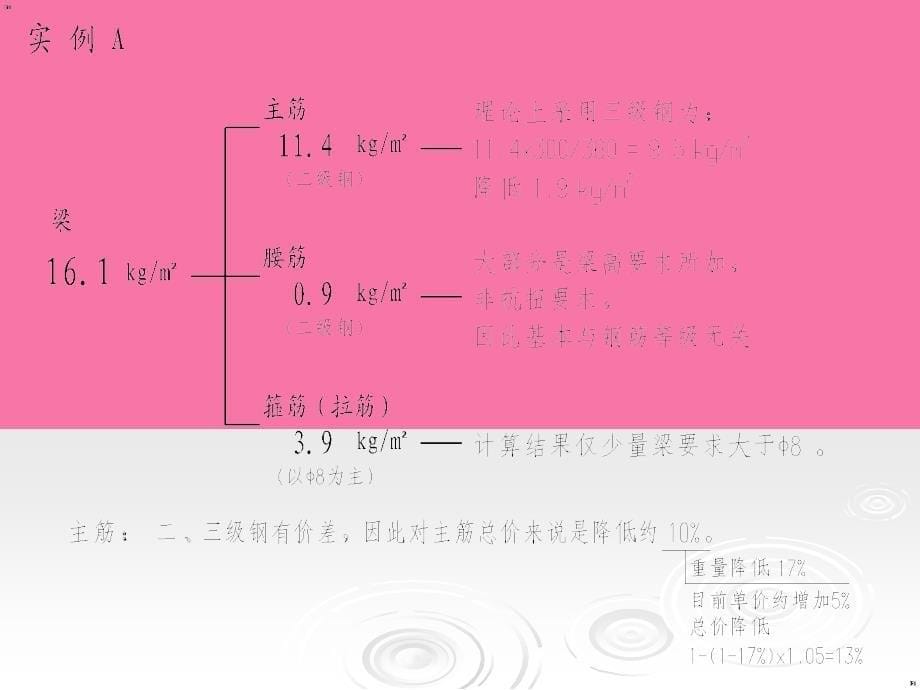 剪力墙结构高层住宅的经济设计ppt课件_第5页