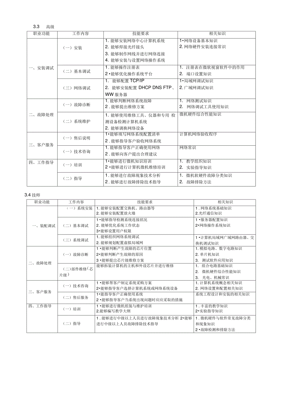 电子计算机微机装配调试员国家职业标准_第4页