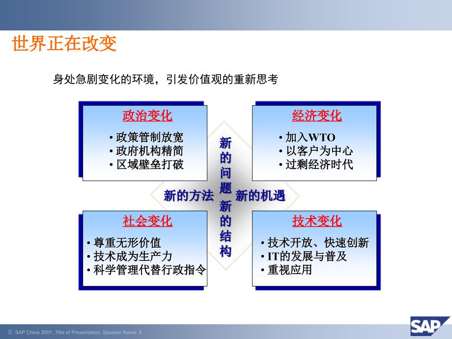 企业实施ERP意义.ppt_第4页