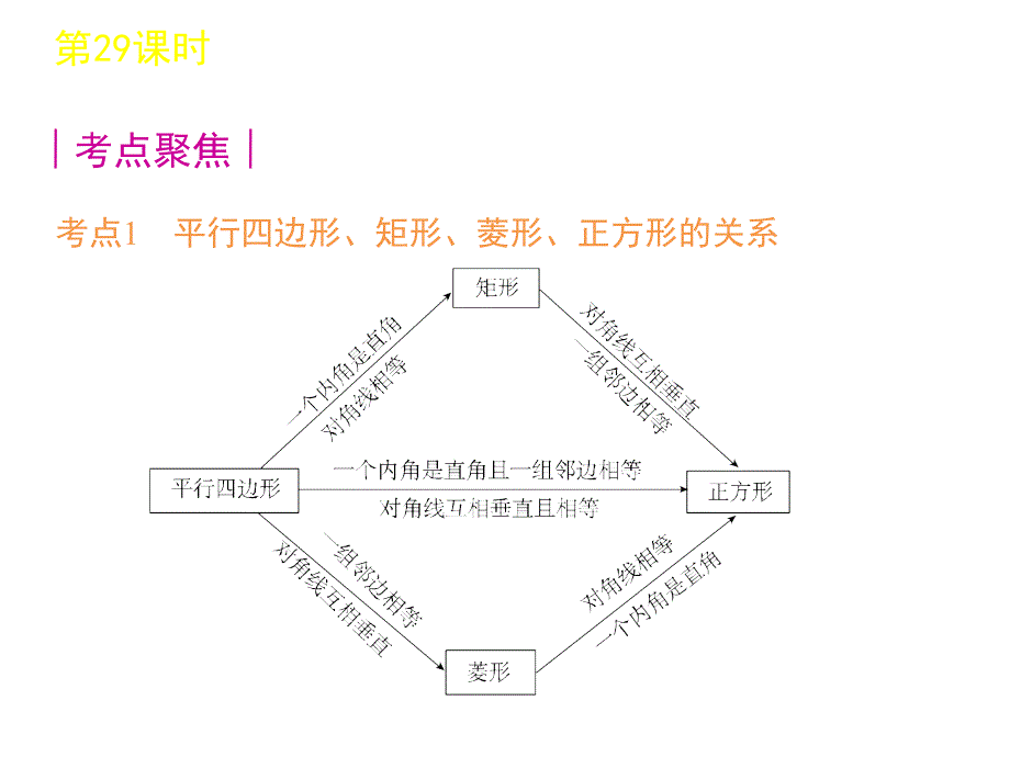 中考数学复习方案浙教版第单元时特殊平行四边形_第2页