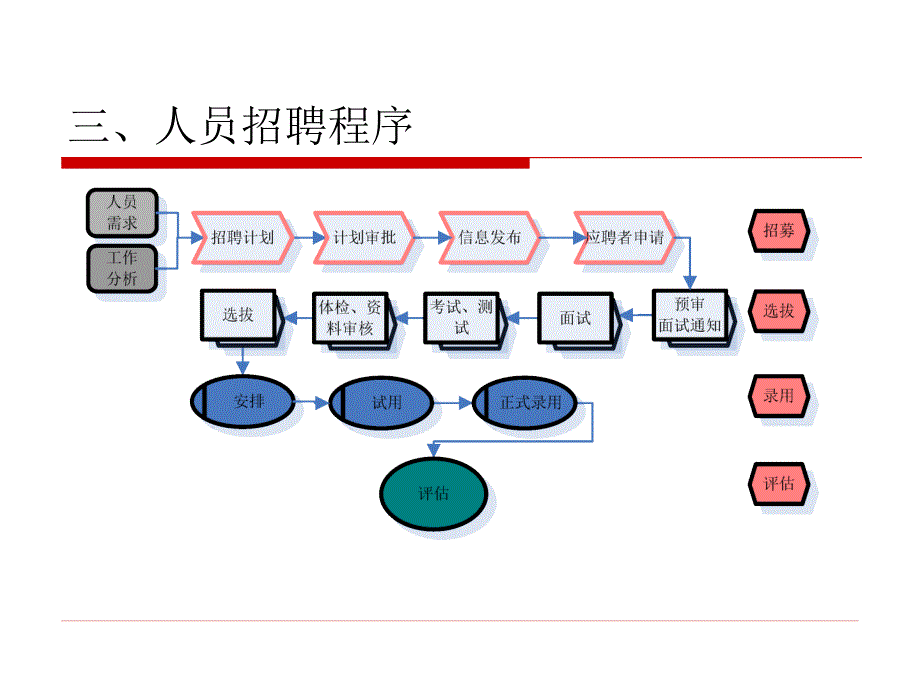 人力资源管理人力资源招聘_第3页