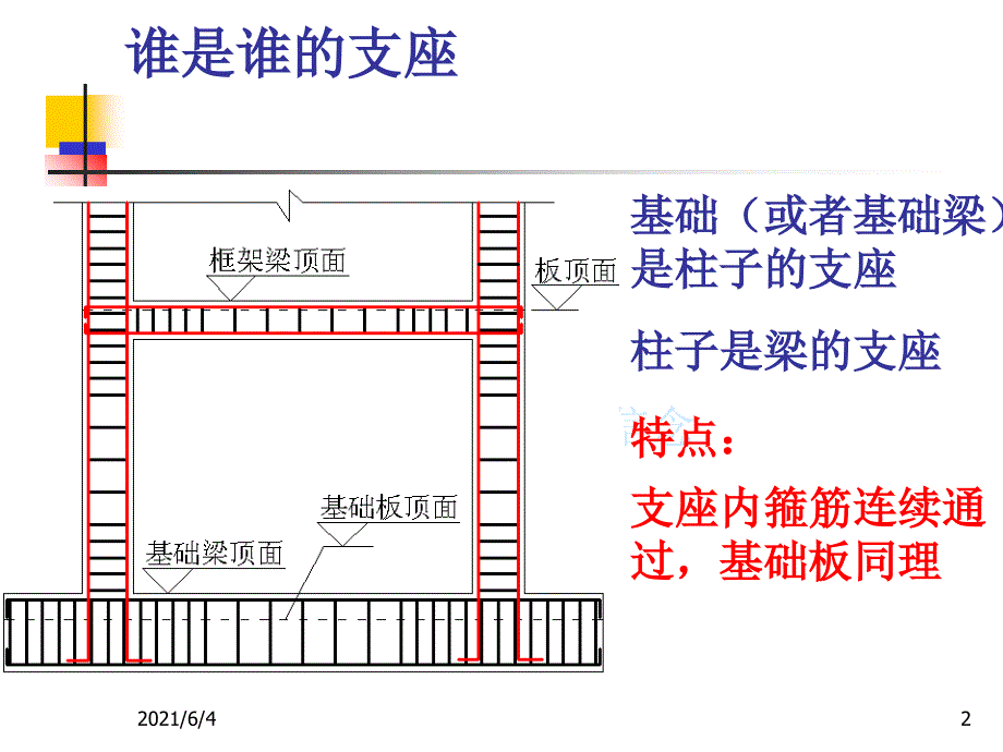 196582-广联达钢筋翻样教程_第2页