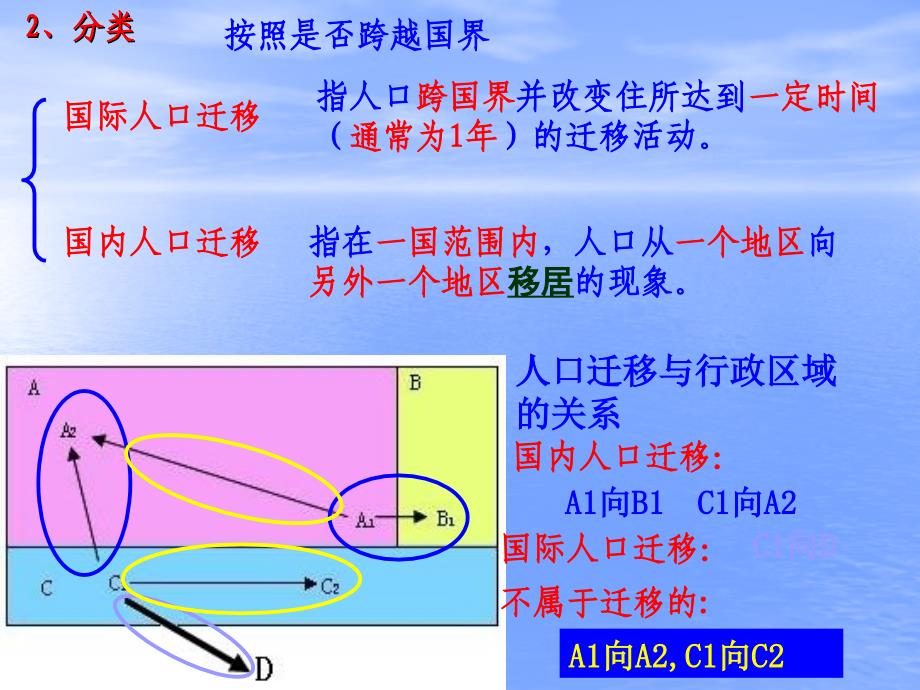 人口的空间变化_第3页