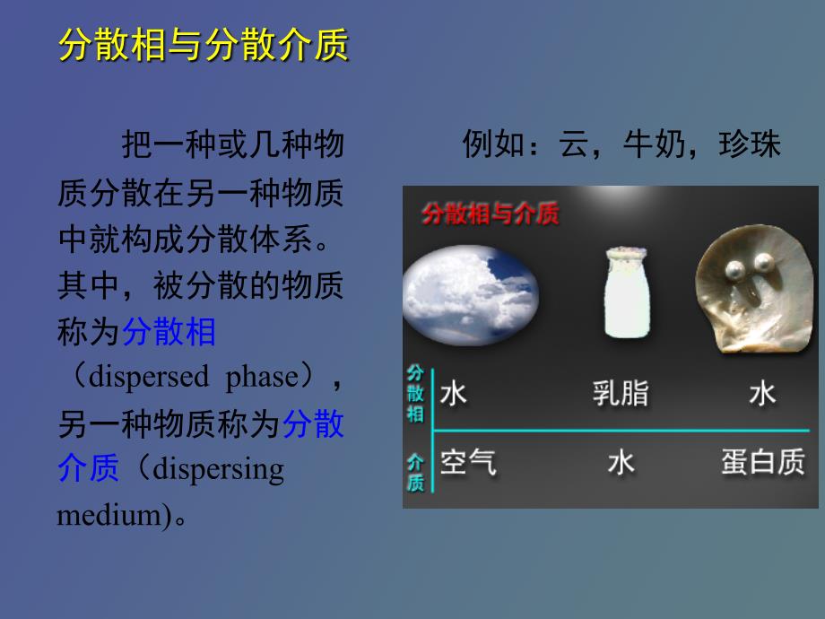 胶体与大分子溶液_第4页