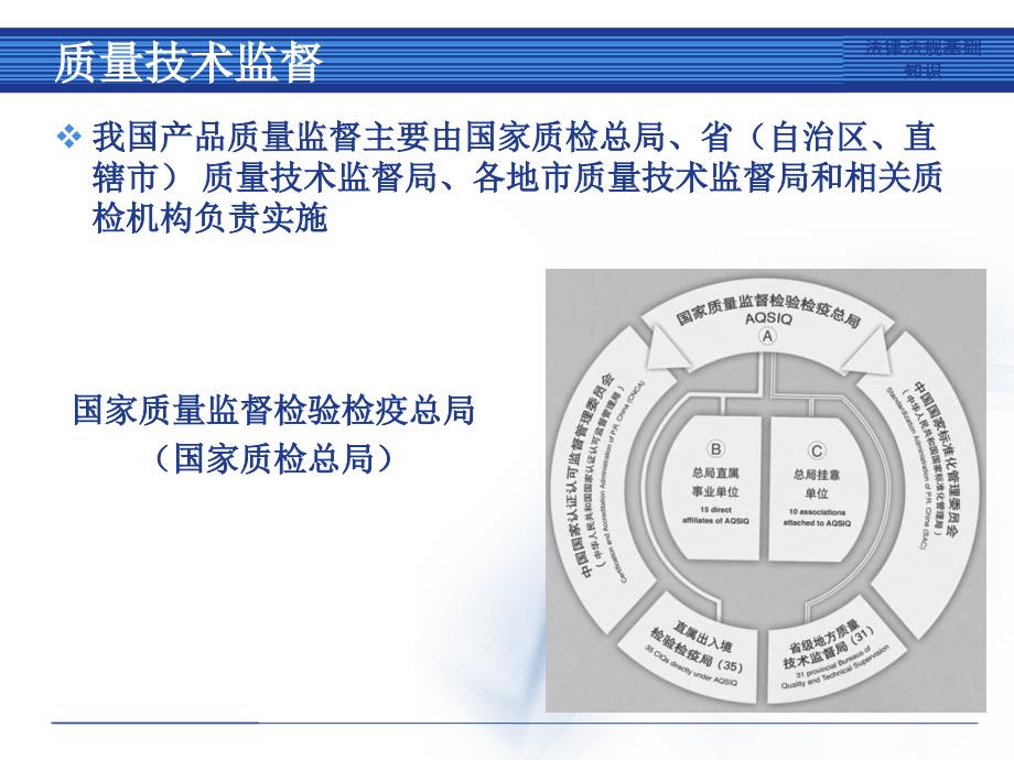 法律法规基础知识课件_第4页