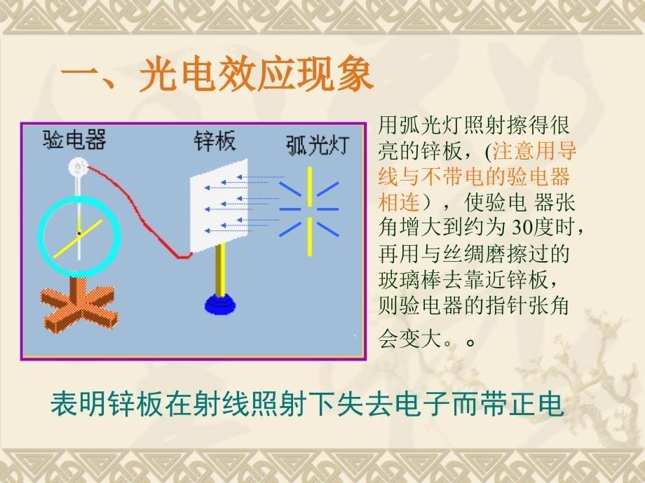 科学的转折：光的粒子性_第5页