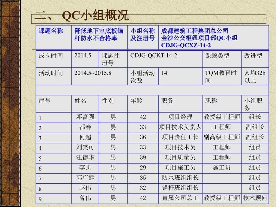 QC降低地下室底板锚杆防水不合格率讲解[001]_第5页