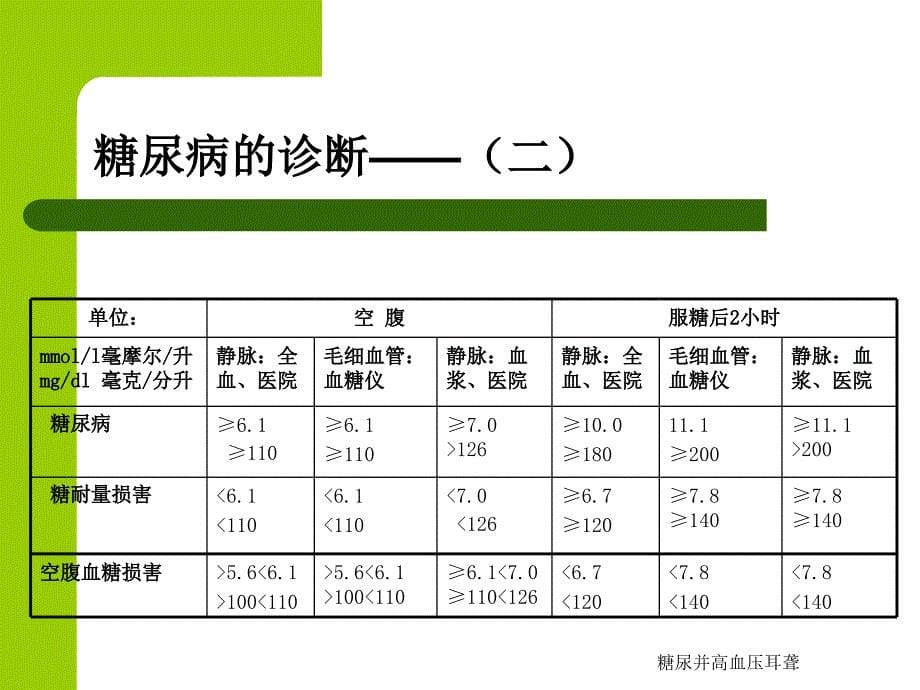 糖尿并高血压耳聋课件_第5页