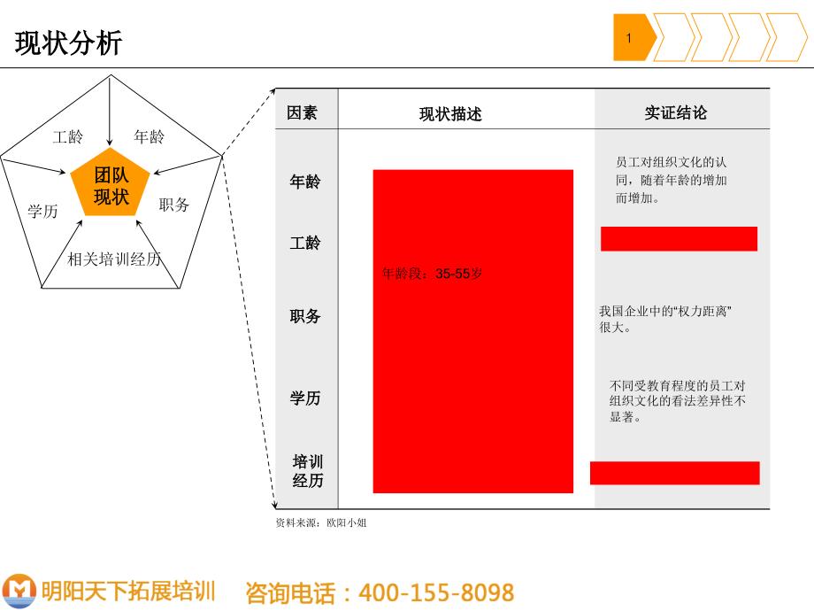 增强团队凝聚力拓展方案—拓展培训课件_第3页