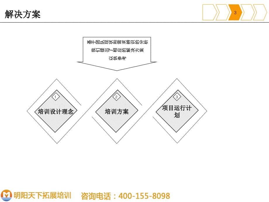 增强团队凝聚力拓展方案—拓展培训课件_第5页