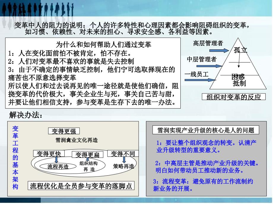 调理品运作方案ppt._第3页