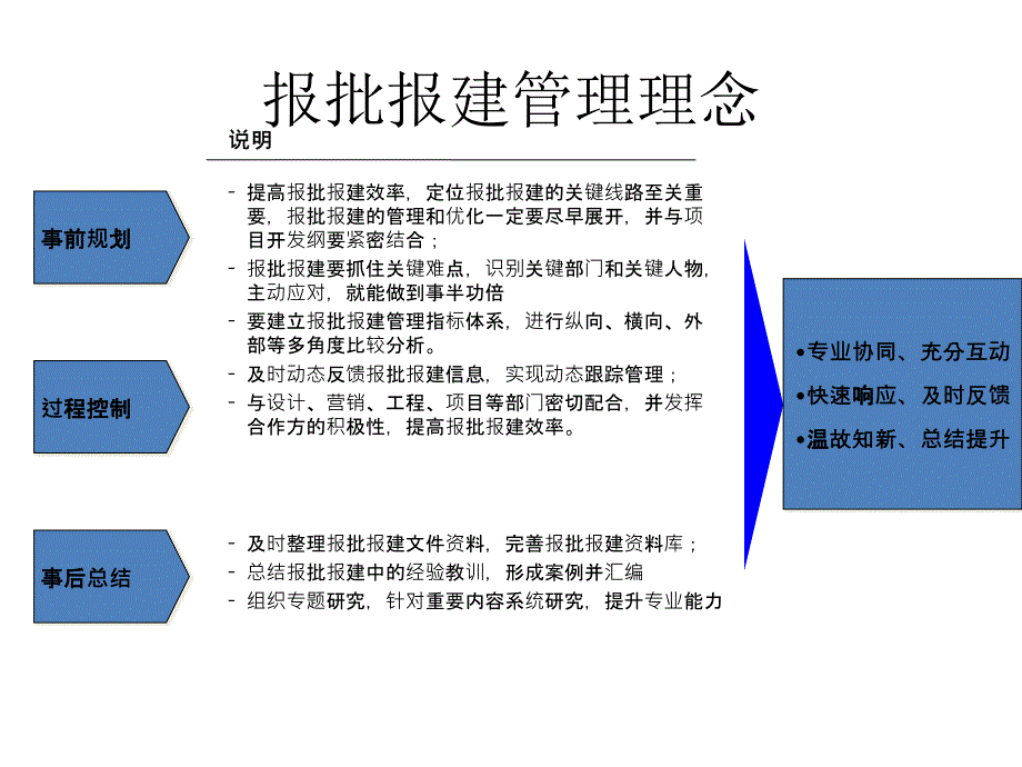 地产项目 报批报建能力体系的建设方案(11月)54p_第4页