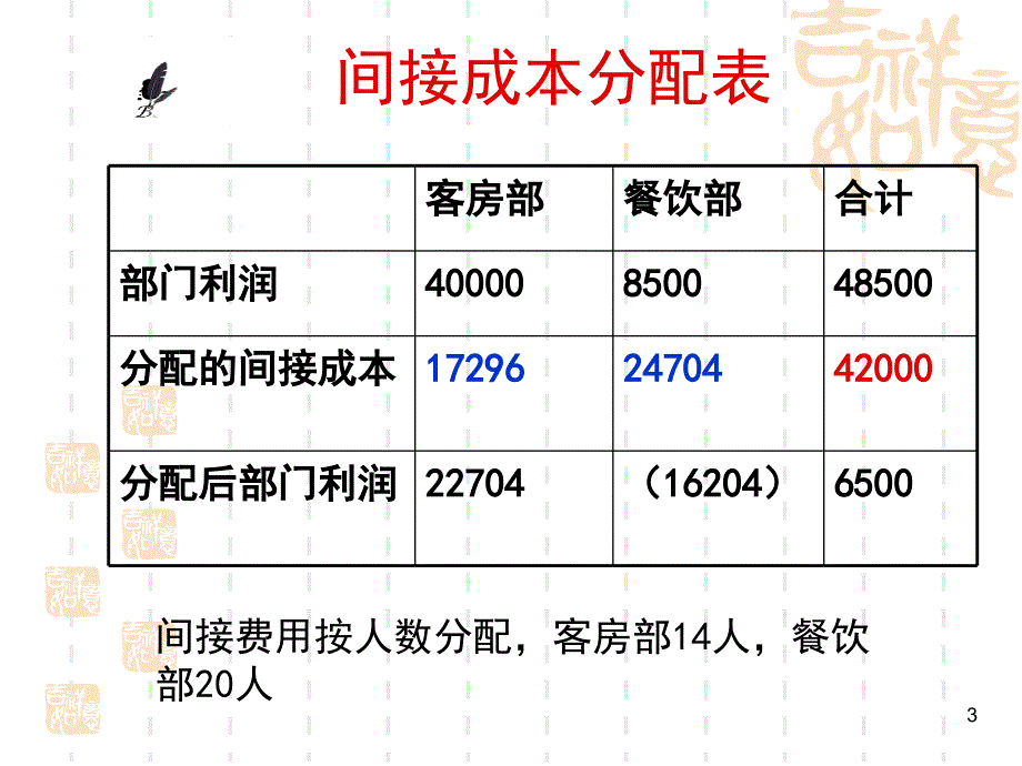 本量利分析案例1_第3页