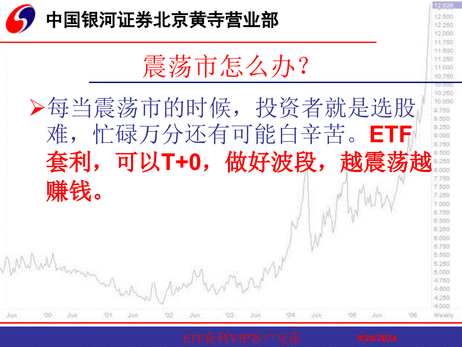 证券投资顾问专业培训：ETF套利VIP客户交流_第2页