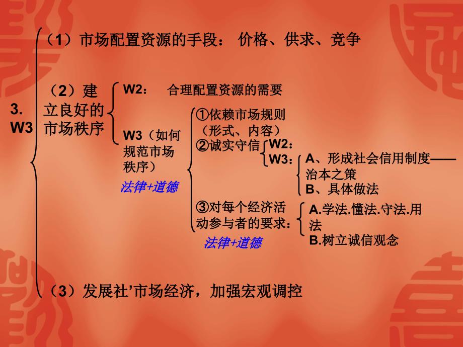 经济生活第九、十课课件_第1页