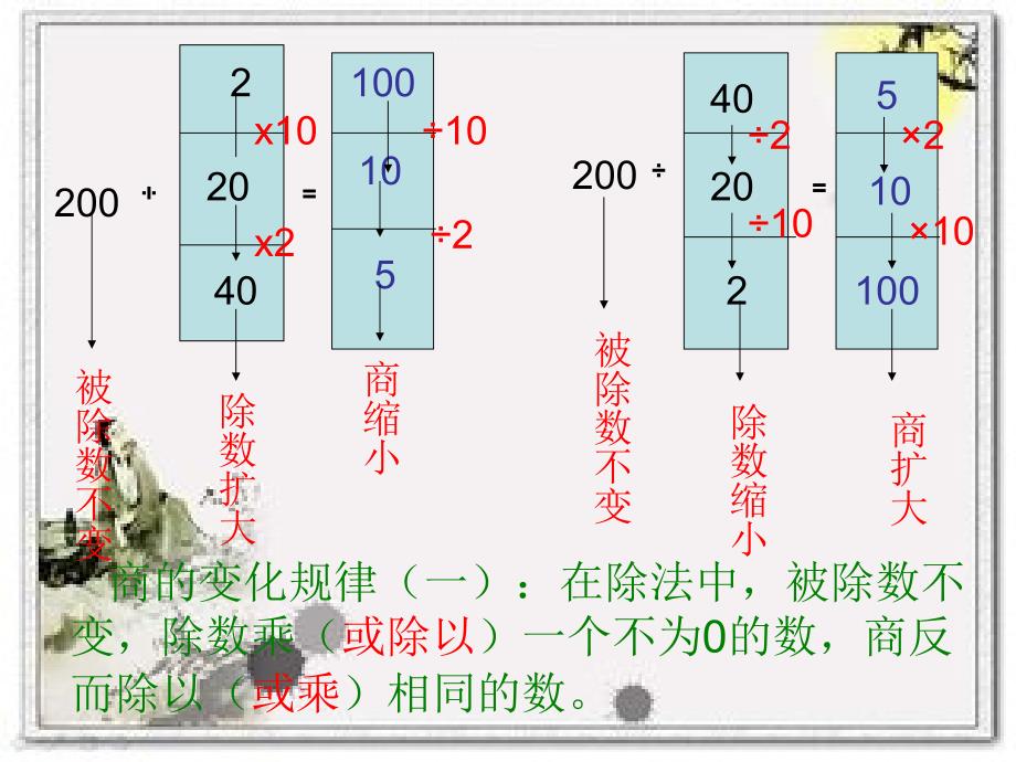 商的变化规律_第2页