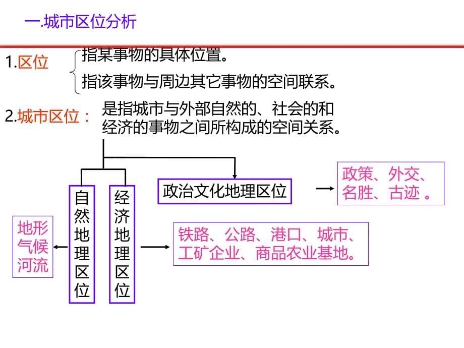 湘教版必修二2.1城市空间结构PPT优秀课件_第5页