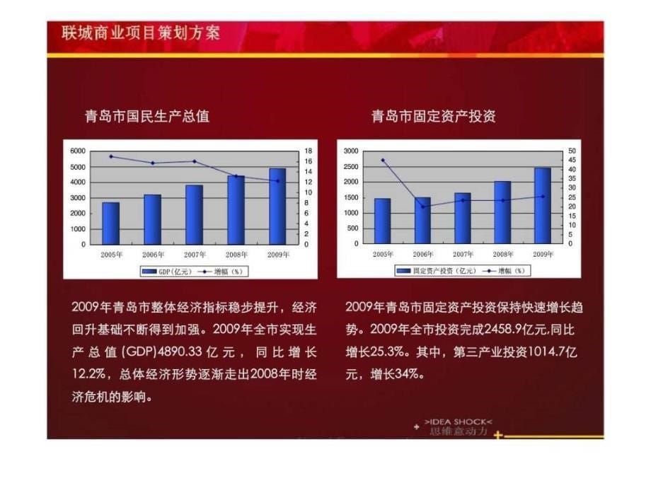 青岛联城商业项目推广策划案_第5页