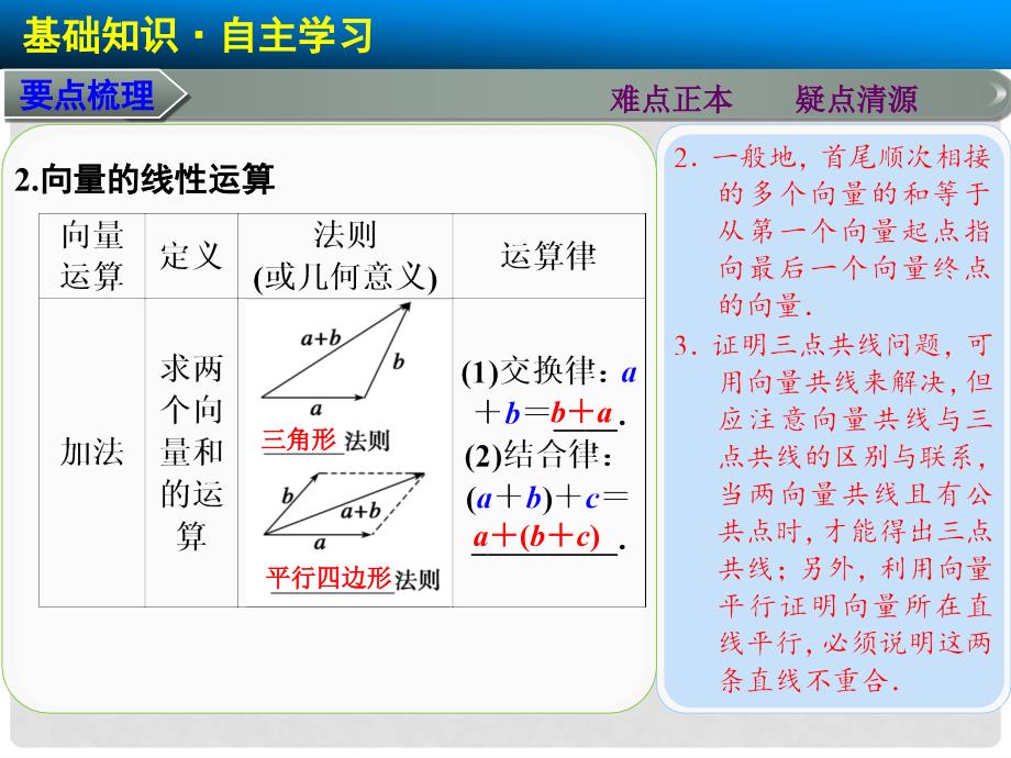 高三数学大一轮复习 5.1平面向量的概念及线性运算课件 理 苏教版_第4页