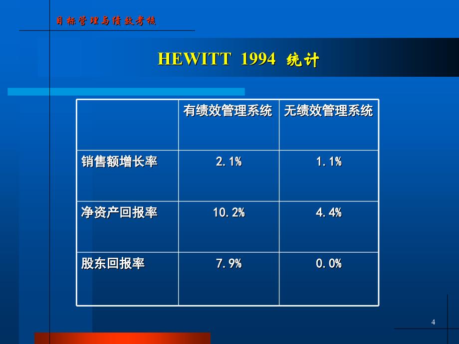 目标管理与绩效考核1_第4页