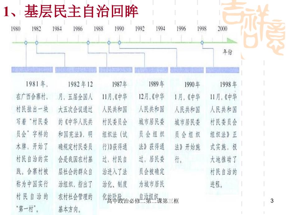 高中政治必修二第二课第三框课件_第3页