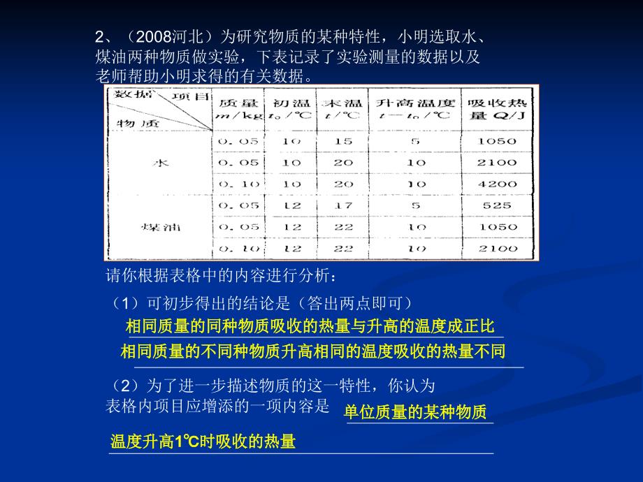 比热容探究题考点归纳_第3页