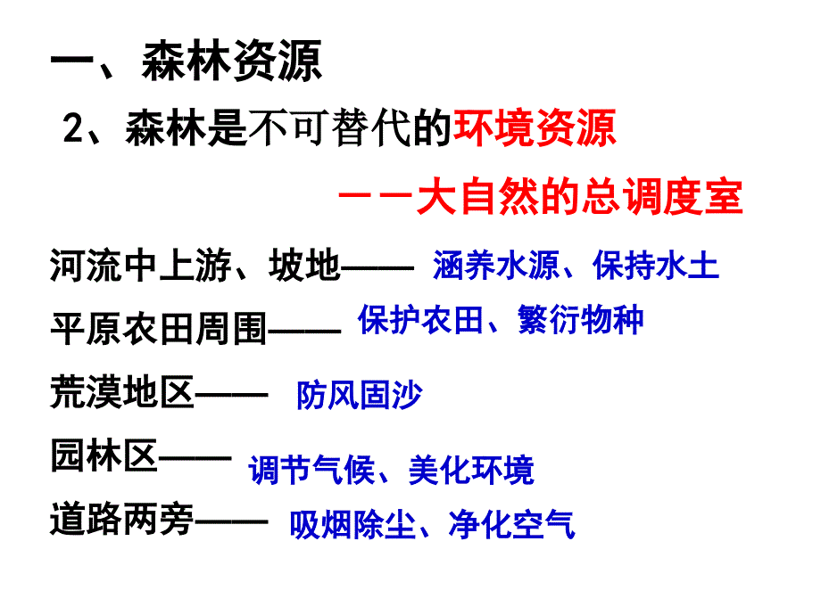 森林的开发和保护_第3页