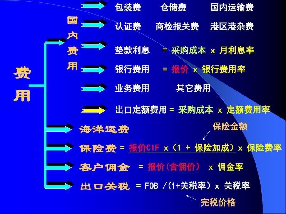 出口价格核算PPT课件_第5页