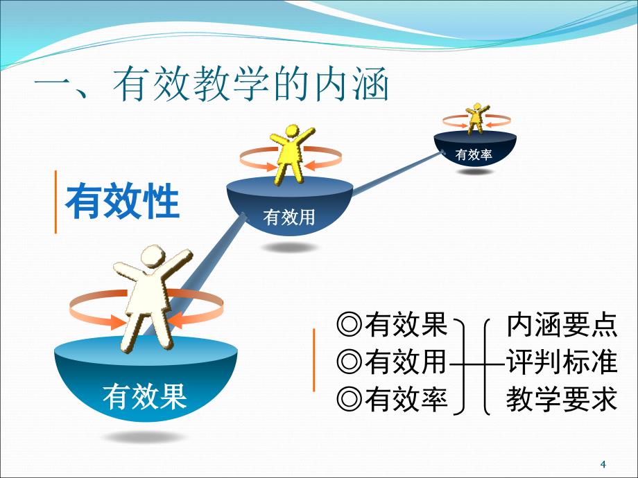 《有效教学的意义》PPT课件.ppt_第4页