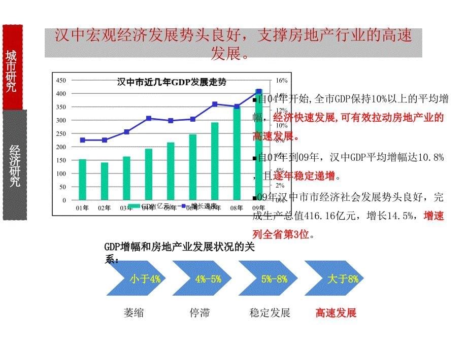 汉中&#183;石马坡项目物业发展建议报告_第5页