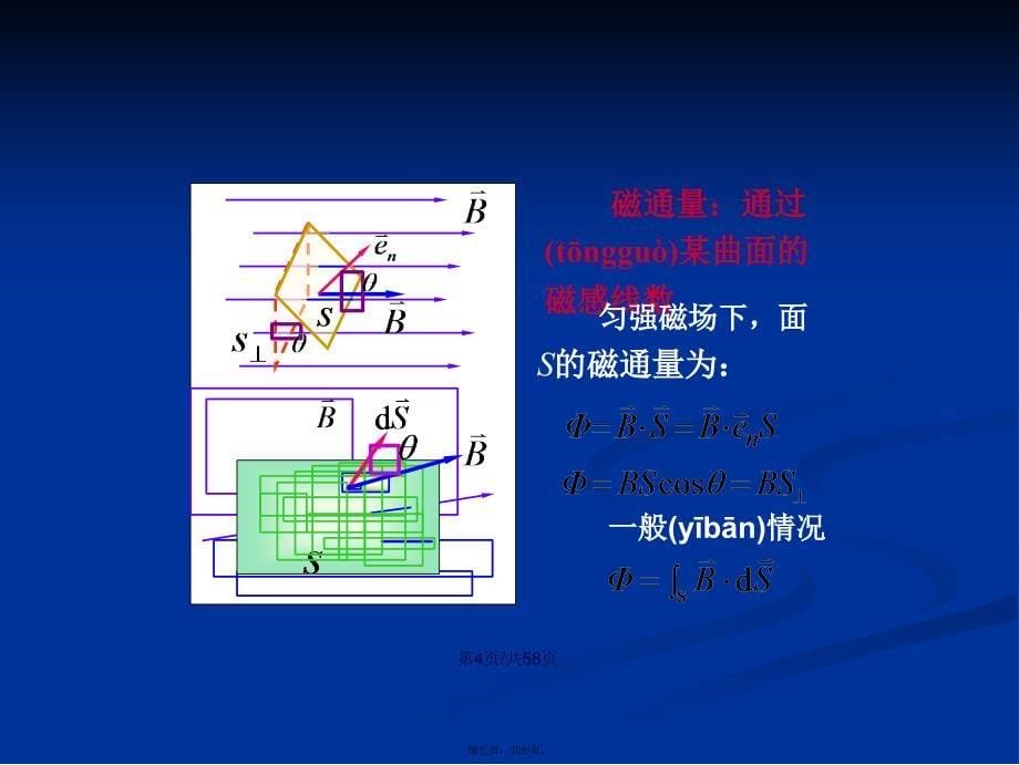 磁场的高斯定理学习教案_第5页