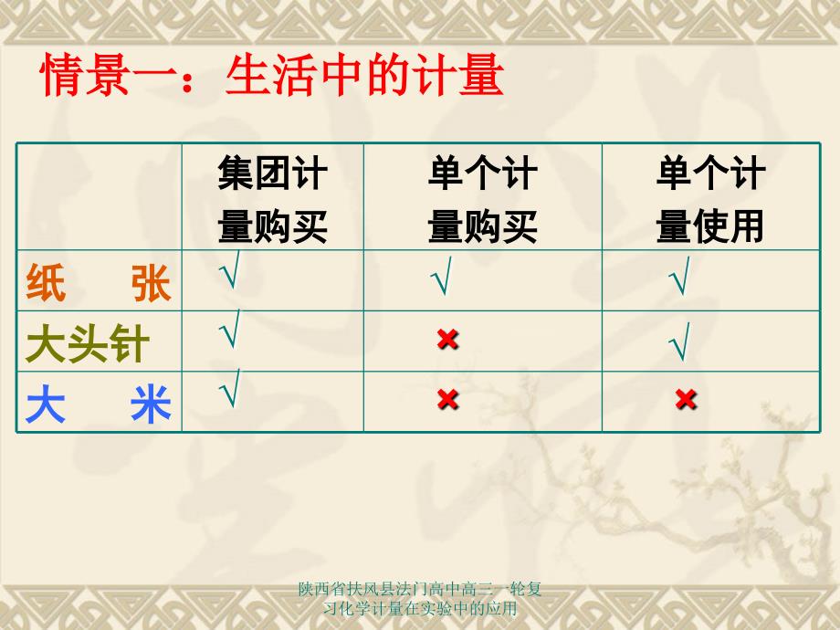 陕西省扶风县法门高中高三一轮复习化学计量在实验中的应用课件_第3页