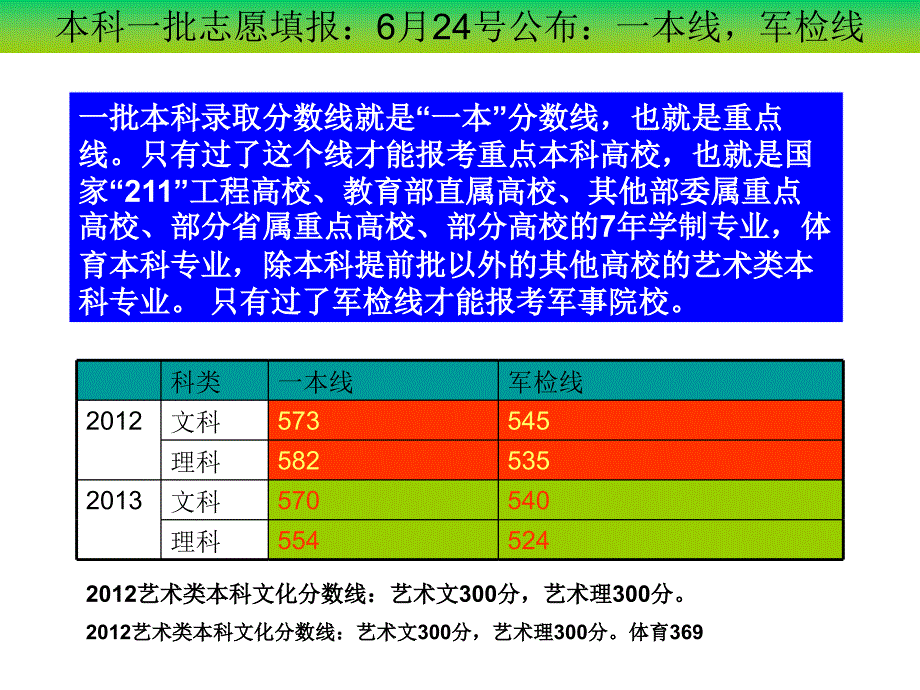 2014山东高考志愿填报指南.ppt_第4页