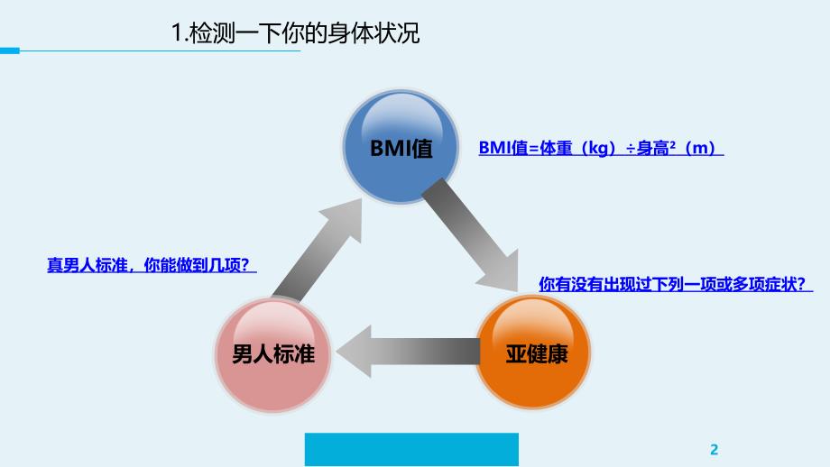 运动健身知识入门_第3页