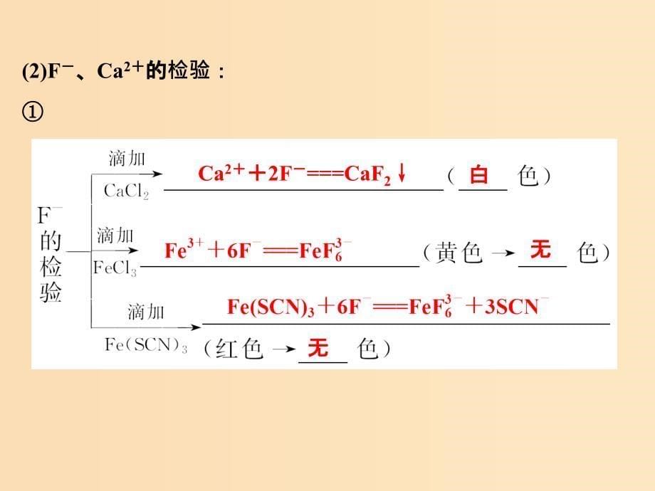 （浙江专用）2018年高中化学 专题3 物质的检验与鉴别 课题一 牙膏和火柴头中某些成分的检验课件 苏教版选修6.ppt_第5页