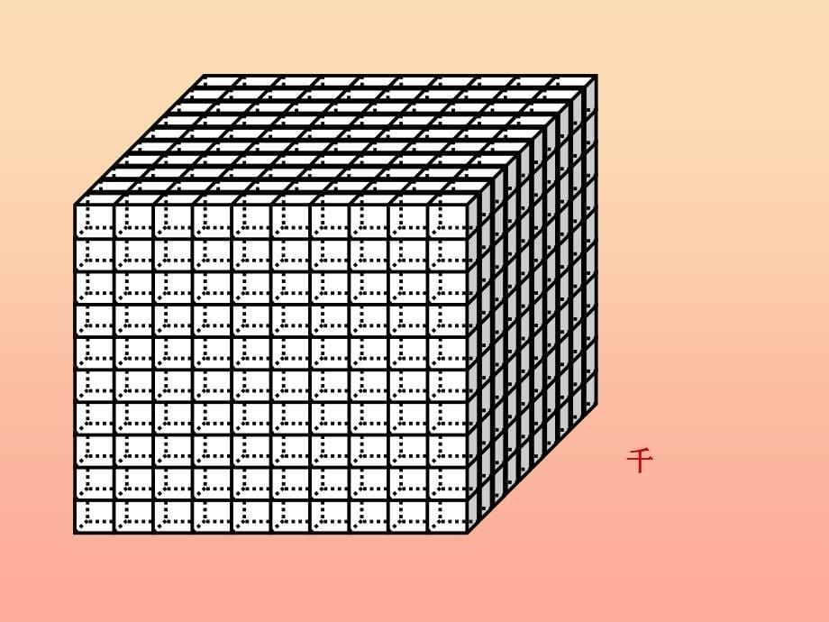 四年级数学上册第1单元大数的认识1亿以内的数位和计数单位课件新人教版_第5页