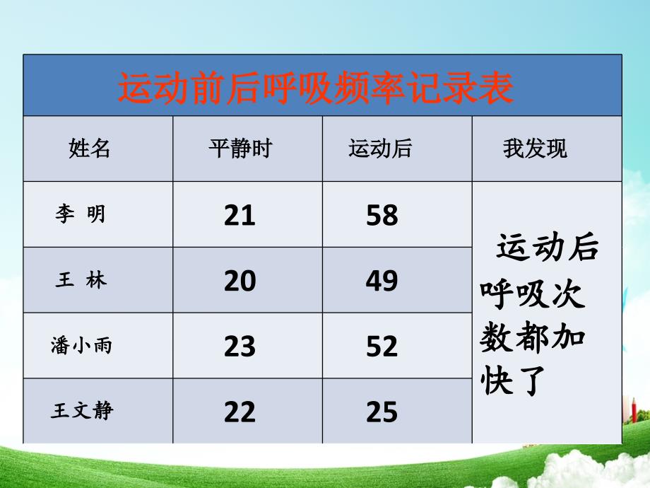 我们在呼吸课件_第4页