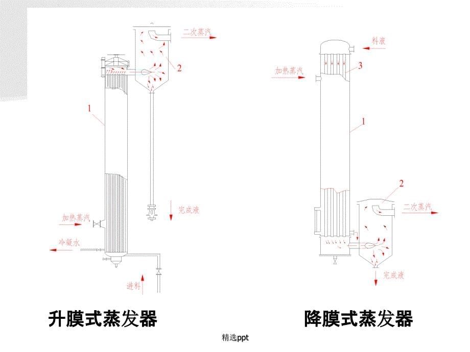 浓缩干燥技术1_第5页