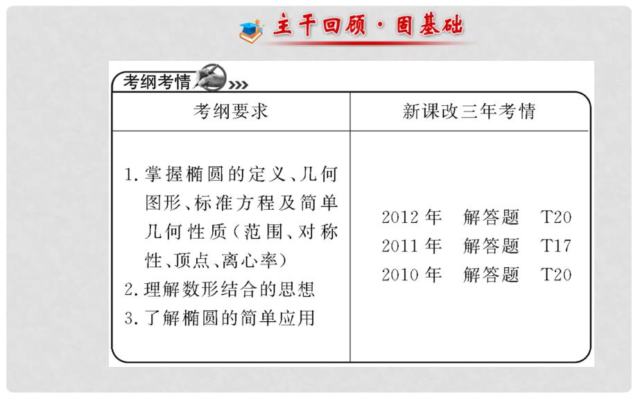 高考数学 第八章 第五节 椭圆课件 文 北师大版_第2页