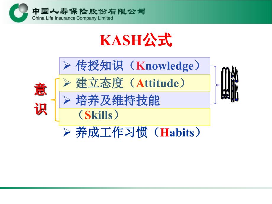 KASH教学示范课程-学员课件_第3页