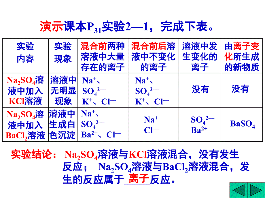 离子方程式的书写及意义.ppt_第1页