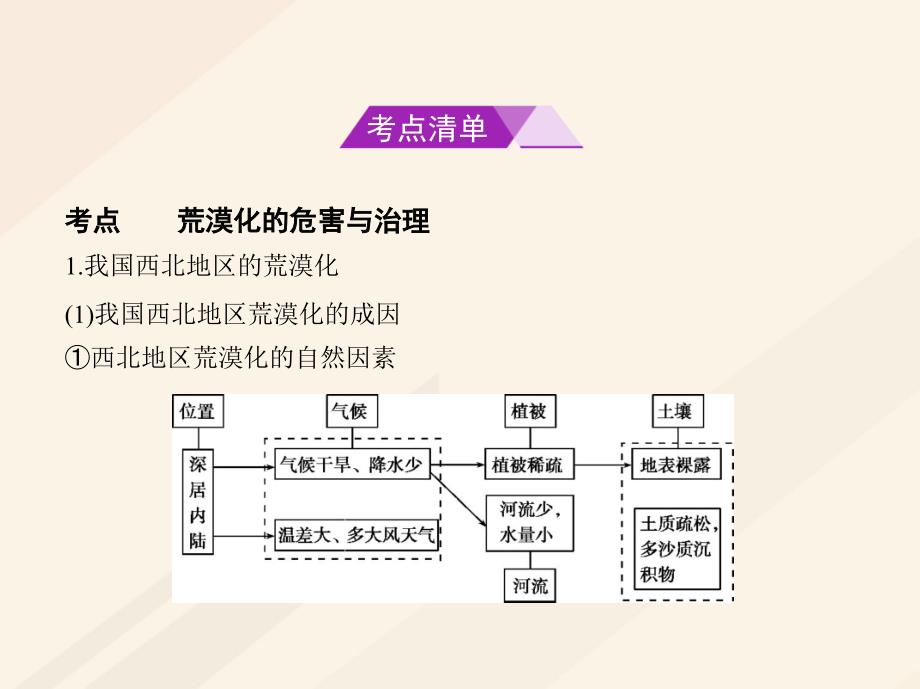 （B版浙江选考专用）高考地理总复习 专题十一 区域可持续发展 第一节 荒漠化的危害与治理课件_第2页