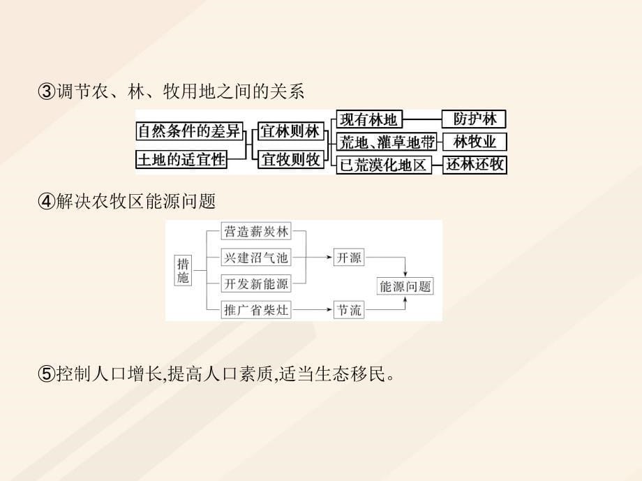 （B版浙江选考专用）高考地理总复习 专题十一 区域可持续发展 第一节 荒漠化的危害与治理课件_第5页